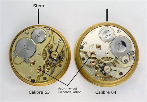 watch movement serial number